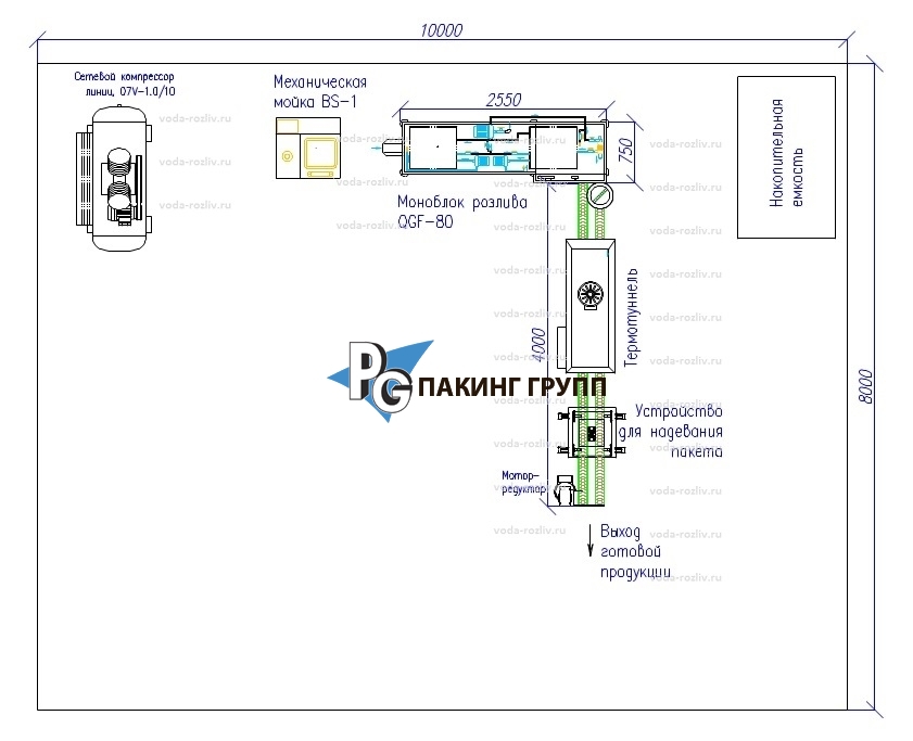 автоматы розлива