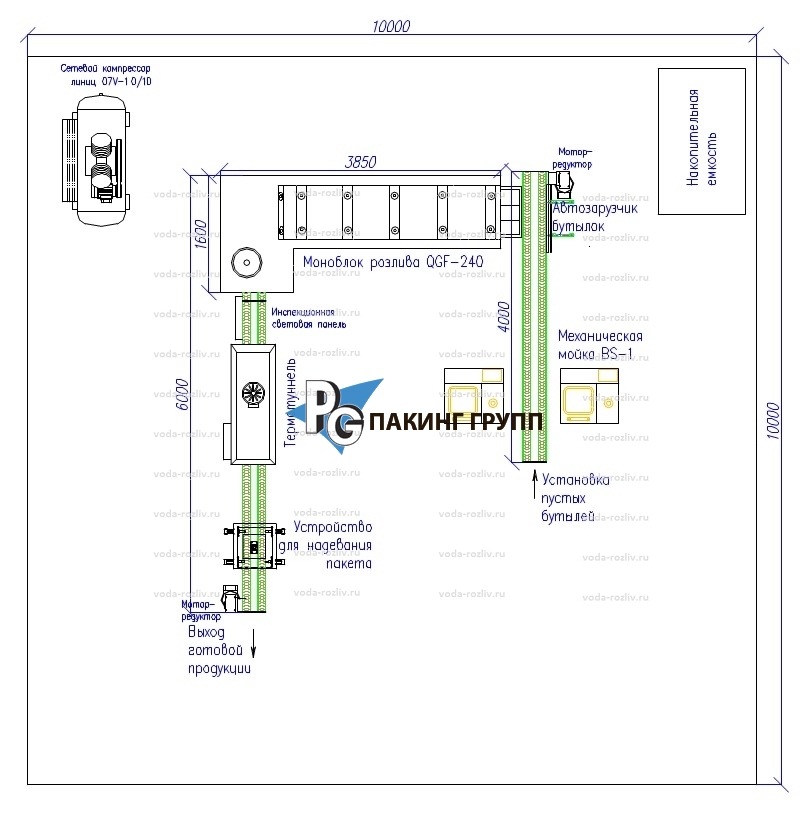 Установка розлива воды