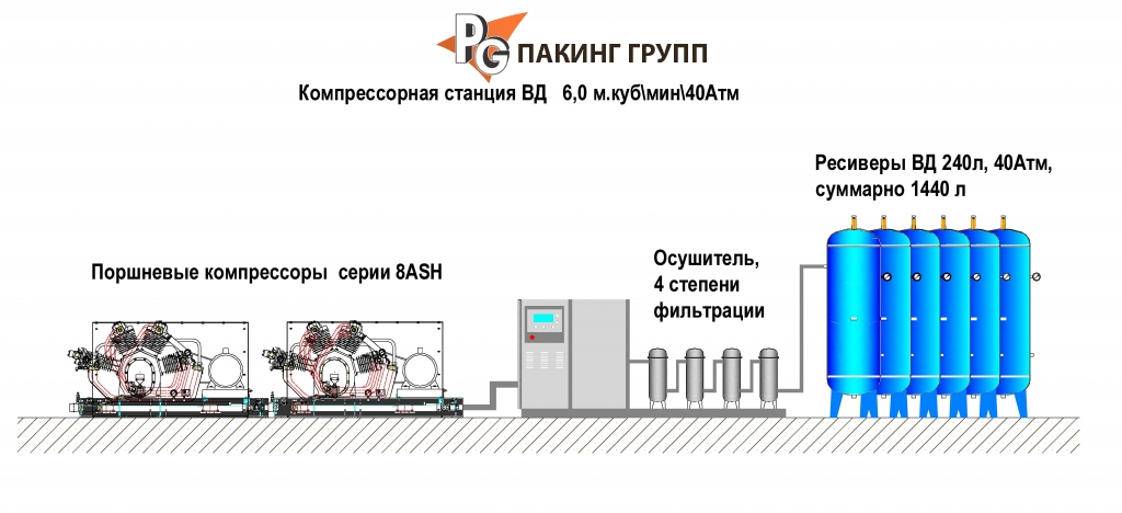 Компрессорная станция 8ASH