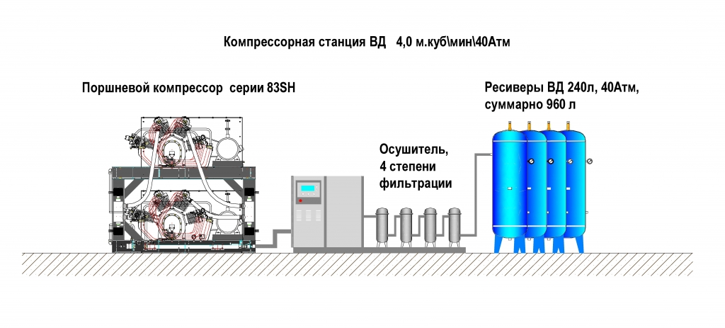 Компрессорная станция 83SH
