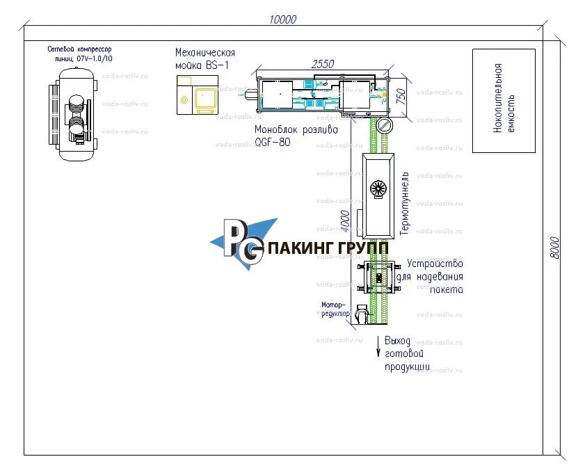 автоматы розлива