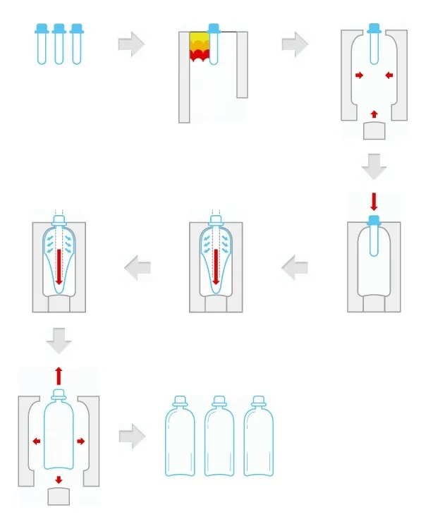 Технология производства пластиковых бутылок 