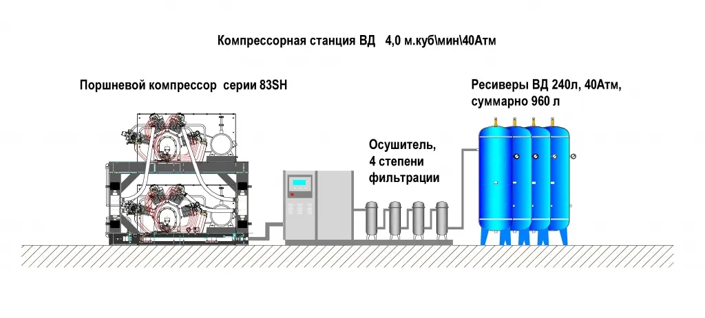 Компрессорная станция 83SH